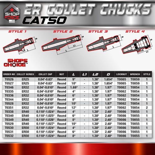 ER 32 CAT50 COLLET CHUCK X 4"  G2.5 X 25,000 RPM (0.0001 T.I.R.) With Round Nut Shop'sChoice™ - Image 5